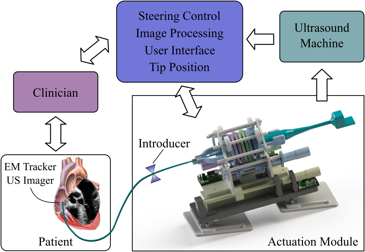 systemdiag